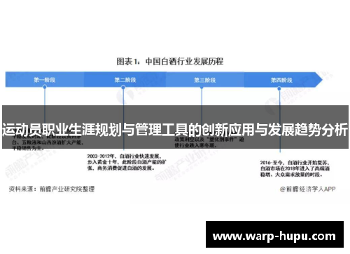 运动员职业生涯规划与管理工具的创新应用与发展趋势分析