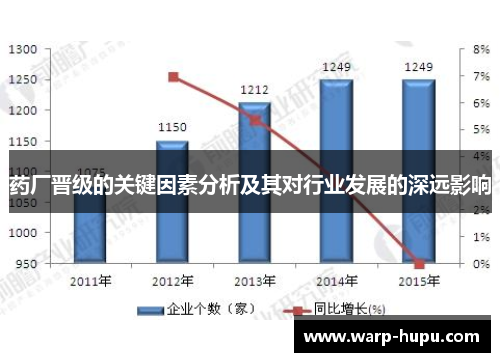 药厂晋级的关键因素分析及其对行业发展的深远影响