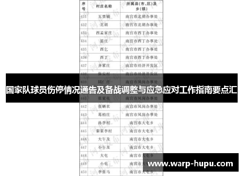 国家队球员伤停情况通告及备战调整与应急应对工作指南要点汇 国家队球员伤停情况通告及备战调整与应急应对工作指南要点汇