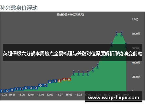 英超保级六分战本周热点全景梳理与关键对位深度解析形势演变前瞻 英超保级六分战本周热点全景梳理与关键对位深度解析形势演变前瞻