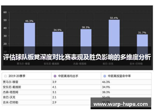 评估球队板凳深度对比赛表现及胜负影响的多维度分析
