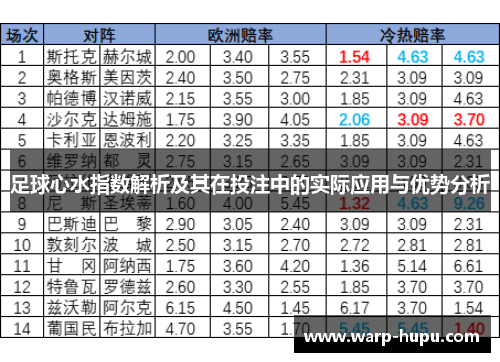 足球心水指数解析及其在投注中的实际应用与优势分析