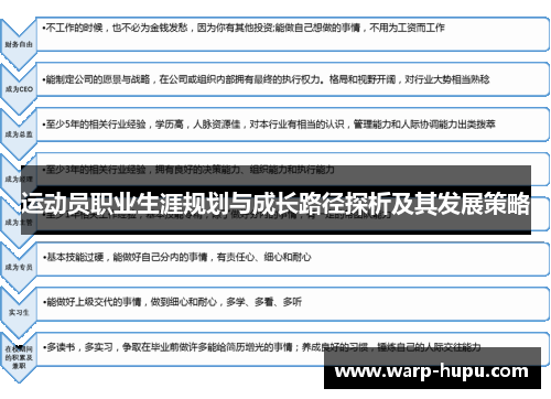 运动员职业生涯规划与成长路径探析及其发展策略