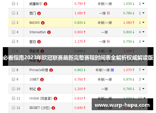 必看指南2023年欧冠联赛最新完整赛程时间表全解析权威解读版 必看指南2023年欧冠联赛最新完整赛程时间表全解析权威解读版